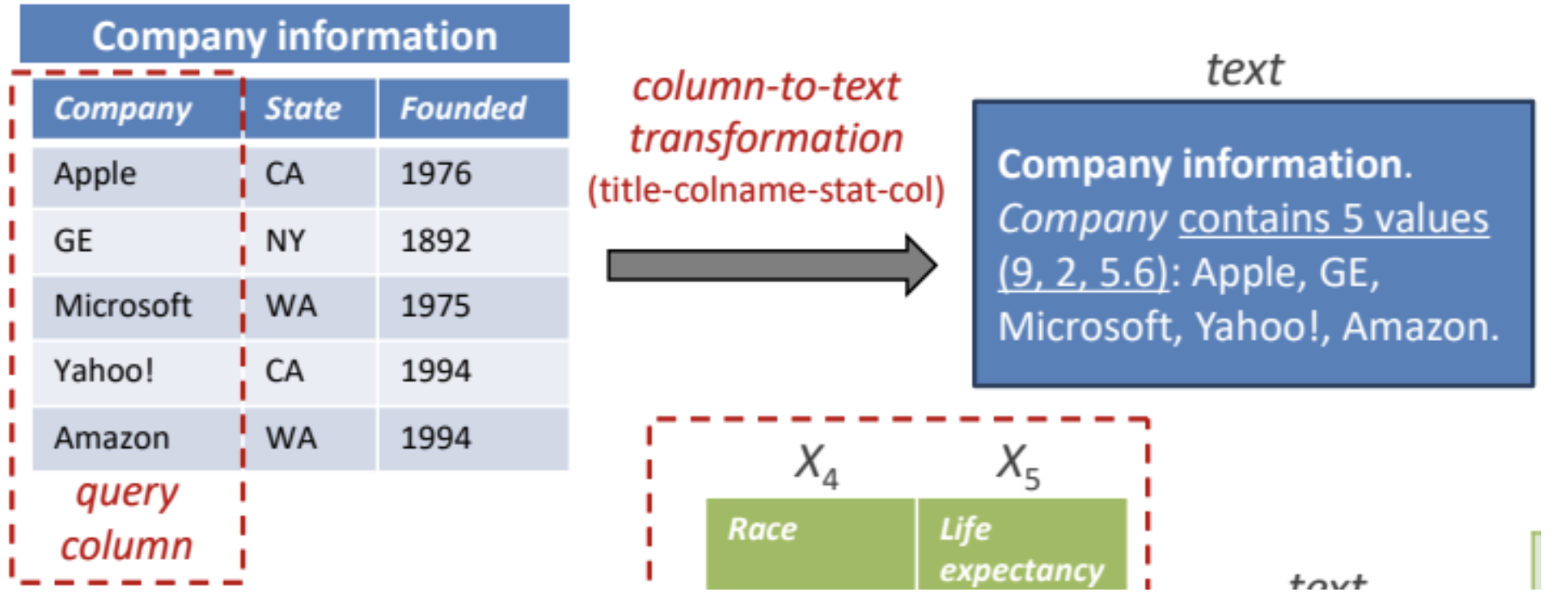 Boxplot and Violin plot for K distribution on the D3L benchmark