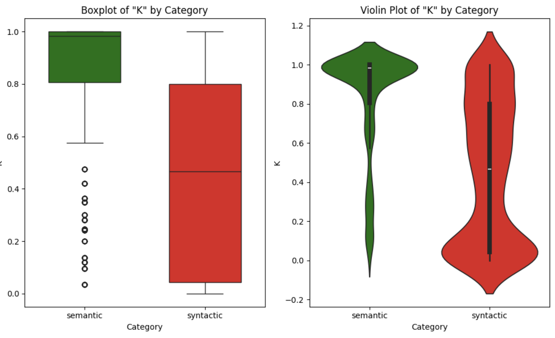 Boxplot and Violin plot for K distribution on the TUS Small benchmark